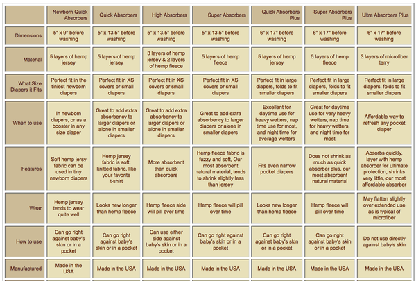 Fitted Cloth Diaper Bundle | Includes Cotton Fitted, Snappi, &  2 Additional Inserts