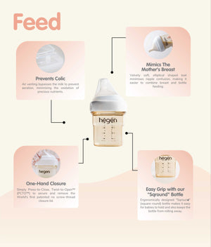 Hegen PCTO™ 330ml/11oz Feeding Bottle PPSU with Fast Flow Nipple (6 months and beyond)