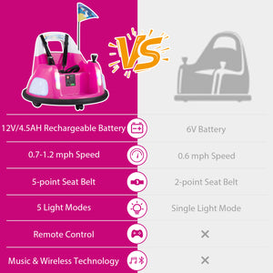 12V kids ride-on bumper car with remote control, flashing lights, and fun design for safe playtime. Angle 7 view.