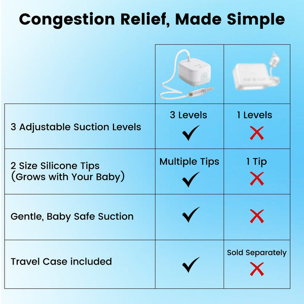 Hospital-Grade Baby Nasal Aspirator |  Happy Breathing