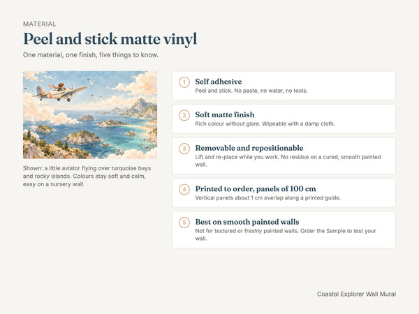 Watercolor Coastal Explorer Wall Mural, image 7