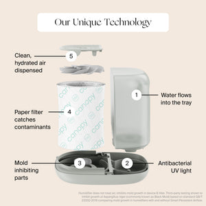 Bedside Humidifier 2.0