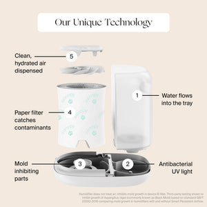 Canopy Nursery Humidifier 2.0 mold-inhibiting dishwasher-safe