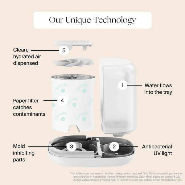 Canopy Nursery Humidifier 2.0 mold-inhibiting dishwasher-safe