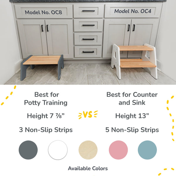 Wooden 1-Step Stool for Kids - Multi-Purpose for Kitchen, Bath, and Potty Training, Angle 13 View.
