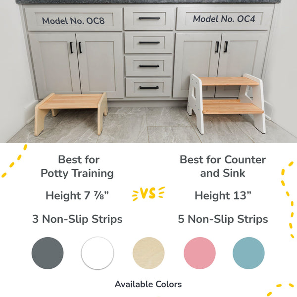 2-Step Wooden Stool for Toddlers Ages 2+