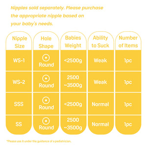 Preemie Silicone Nipple(SSS), 1 Count