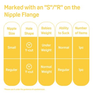 Baby Cleft Lip/Palate Bottle with 2 Nipples, 8.11 Oz