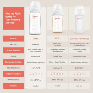 Glass Wide Neck Baby Bottle, 2Packs, 8.1 Oz(240 ml) for 3+ months