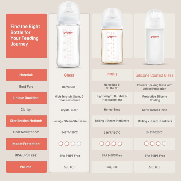 Glass Wide Neck Baby Bottle, 2Packs, 8.1 Oz(240 ml) for 3+ months