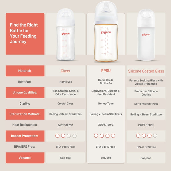 PPSU Wide Neck Baby Bottle for Newborns 2 Packs,5.4 Oz