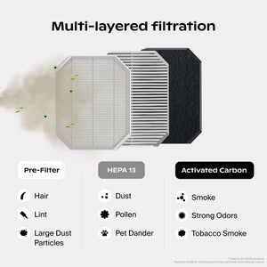Canopy Bedside Air Purifier HEPA-13, Space-Saving Design