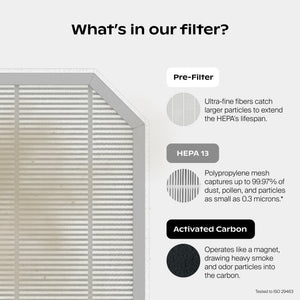 Bedside Air Purifier
