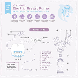 Little Martin’s Electric Breast Milk Pump for breast feeding – Rechargeable Battery for Travel