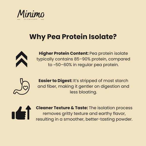 Vanilla Vegan Pea Protein Isolate Powder, 2.09 lbs - Healthy plant-based protein for babies and toddlers.
