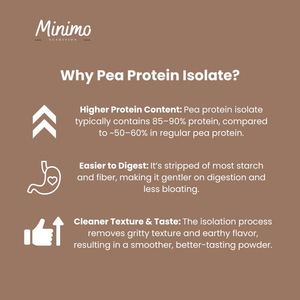 Chocolate Vegan Pea Protein Isolate Powder, 2.09 lbs