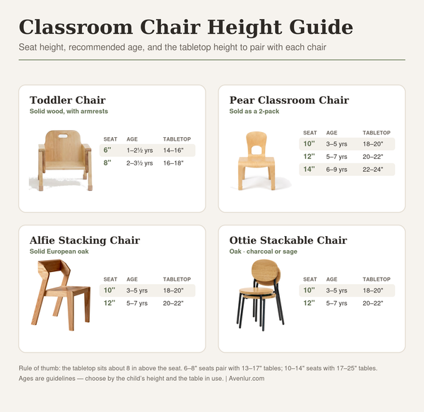 Pear Classroom Chair (2-Pack) – 14" Seat Height