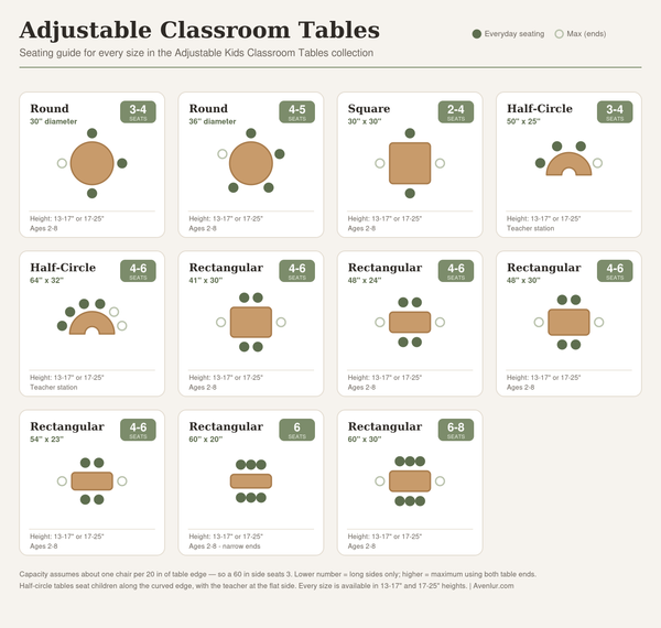 Round Adjustable Kids Classroom Table – 36" Diameter, 13" to 17" Height