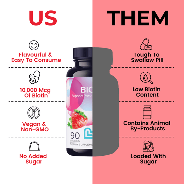 Biotin 10,000 mcg strawberry supplement for babies, angle 4 view showcasing the product packaging.