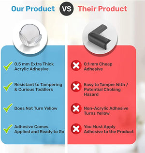 Baby Proof Me | Clear Table & Counter Corner Protectors