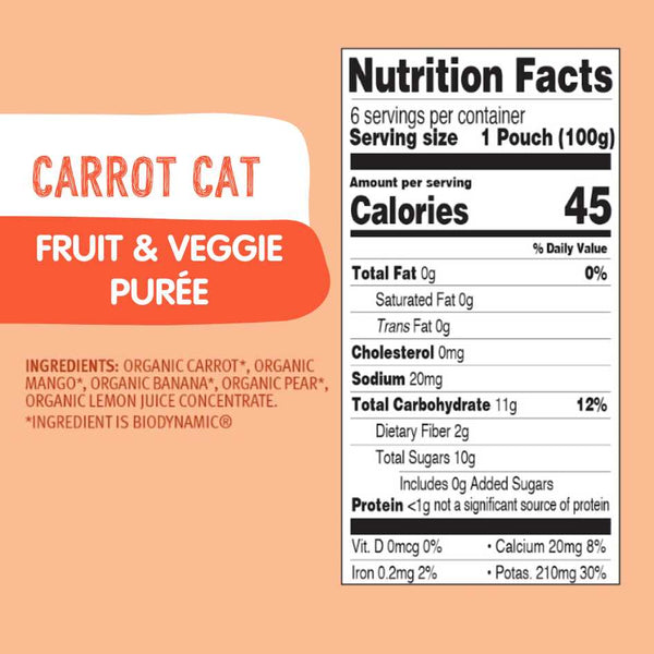 Fruit & Veggie Bundle: Carrot Cat, Power Parrot, Zebra Beet
