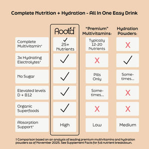 Advanced Daily Nutrition - Formulated for Men