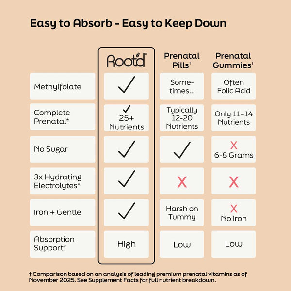 Essential Prenatal Nutrition + Electrolytes