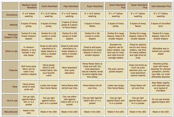 Quick Absorbers Plus Inserts