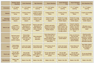 Super Absorbers Plus Cloth Diaper Inserts