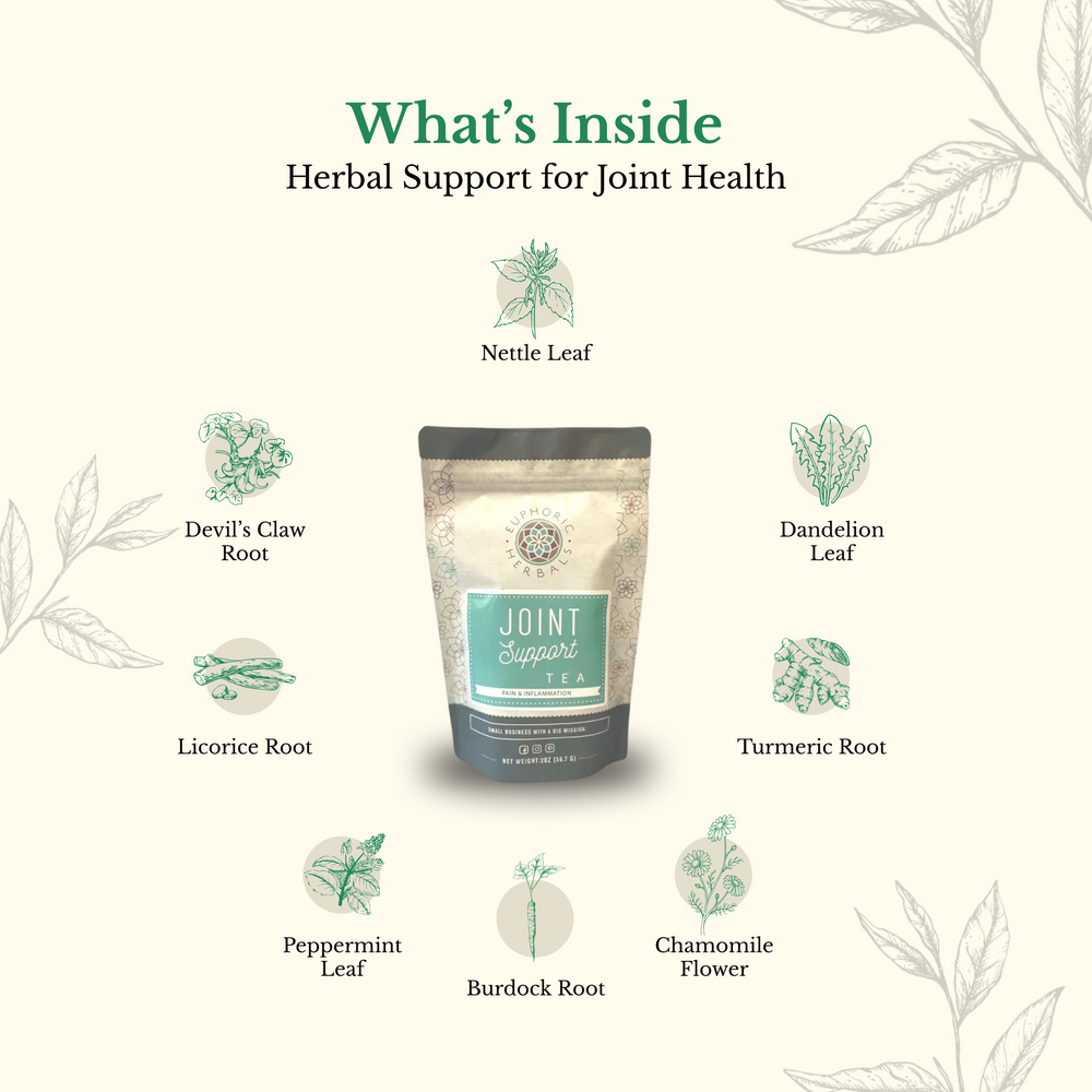 Joint Support Tea