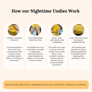 Day & Night Organic Training Underwear