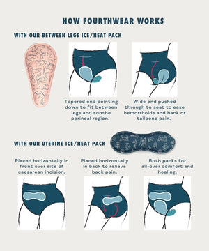 FourthWear Postpartum Recovery Underwear set of 3 + Between Legs Perineal Ice Heat Pack Saver Set