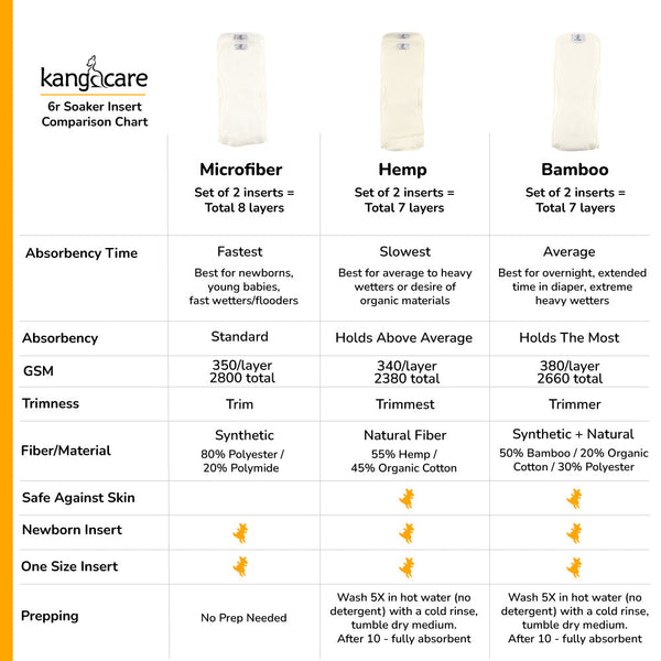 Rumparooz Stay Dry G3 One Size Pocket Cloth Diaper - Poppy Orange