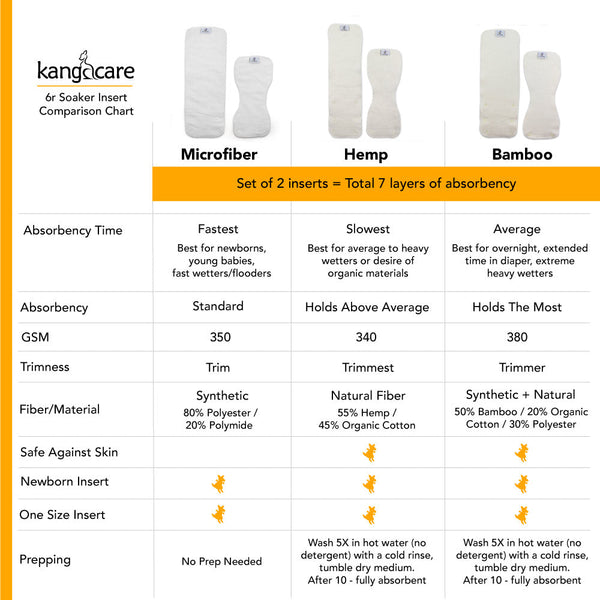 Rumparooz OBV G3 One Size Pocket Cloth Diaper - Tula + Kanga Care :: Wander