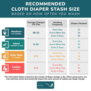 Rumparooz OBV G3 One Size Pocket Cloth Diaper - Scuba Seafoam