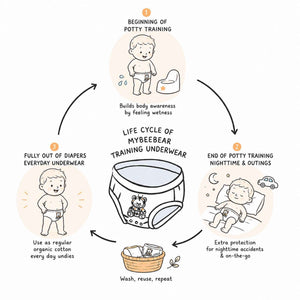 Day & Night Organic Training Underwear