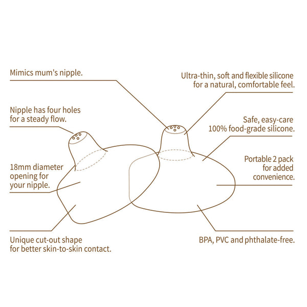 Haakaa Silicone Nipple Shields 2-pk (24 mm)