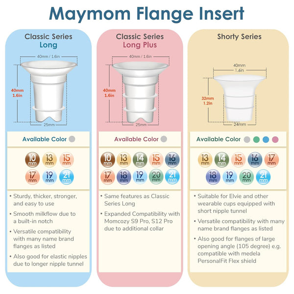 Maymom Flange Short Inserts 2 Pack (Compatible with Medela PersonalFit Flex and Elvie Breast Shields)