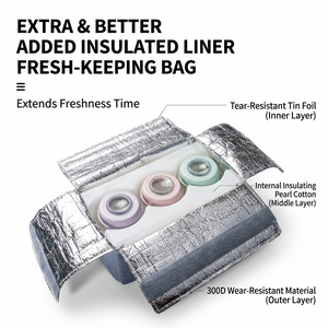 Double Layer Breast Milk Cooler Bag & Nursing Backpack