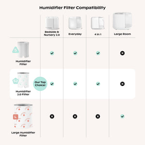 Canopy Bedside Humidifier Filter 2.0 Bundle 8 Filters
