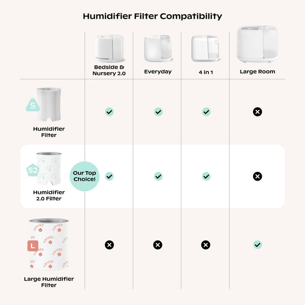 Canopy Bedside Humidifier Filter 2.0 Bundle 8 Filters