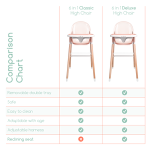 Children of Design 6 in 1 Deluxe High Chair