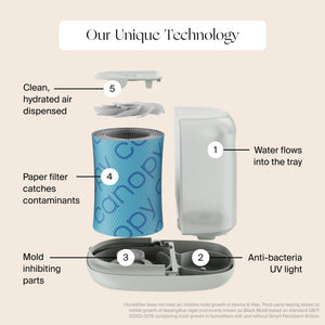 Large room humidifier at a 15-degree angle, ideal for maintaining optimal humidity for babies and families.