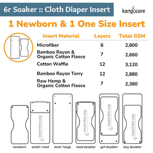 6r Soaker Insert Set | Microfiber – 8 Layer Fast-Absorbing