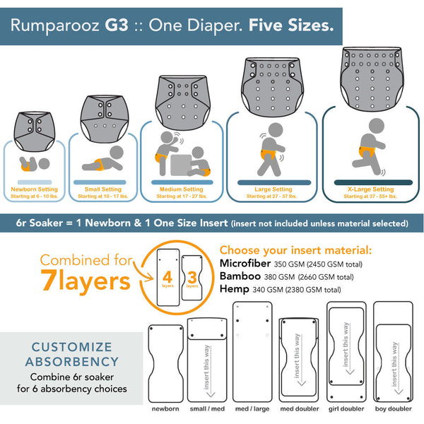 Rumparooz Stay Dry G3 One Size Pocket Cloth Diaper - Poppy Orange