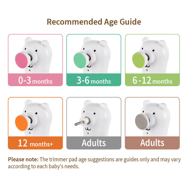 Haakaa Happii Bear Rechargeable Nail Trimmer Set for babies, angled view showcasing its design and features.
