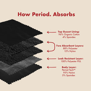 The High Waisted Period. in Sporty Stretch For Heavy Flows