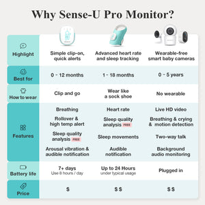 Pro Baby Monitor