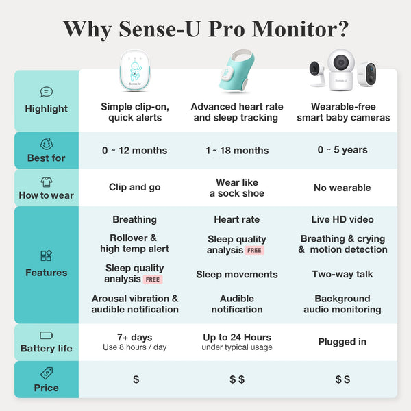 Pro Baby Monitor