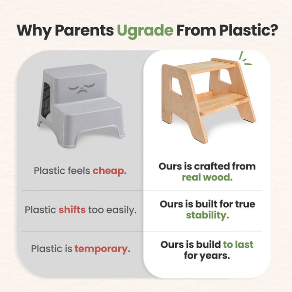 2-Step Wooden Stool for Toddlers Ages 2+